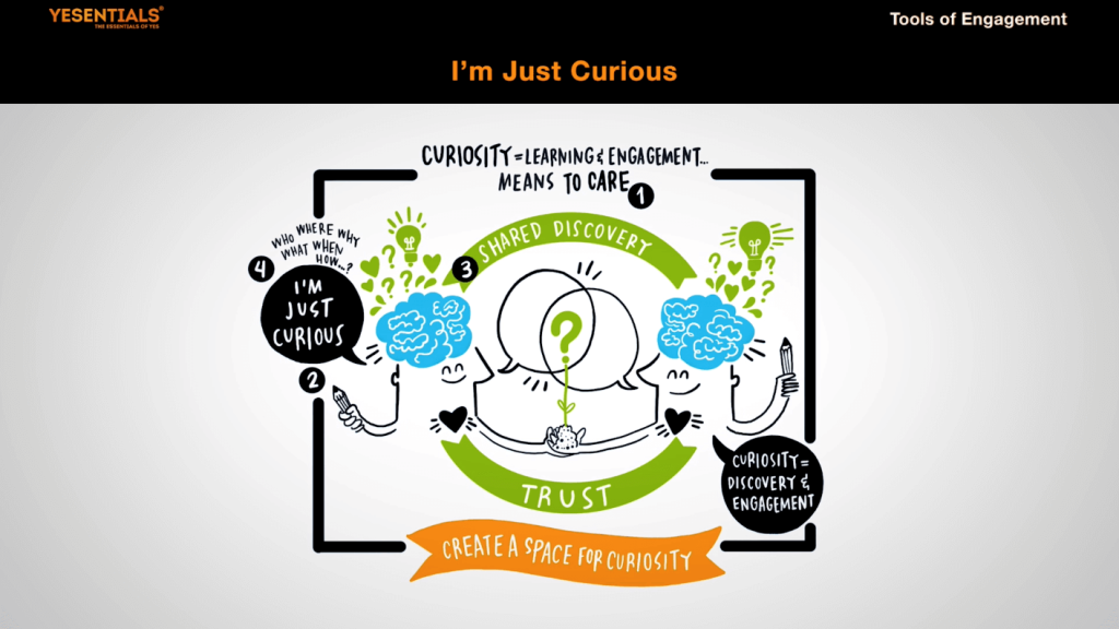 4 Steps to Create a Space for Curiosity – Yescalate | Hood
